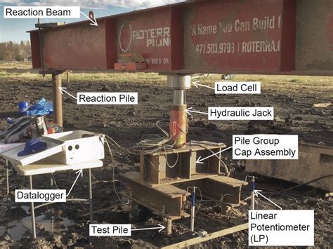 axial compression pile load test|helical pile load testing.